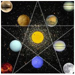 Get Free Vedic Astrology Rashi, Sade Sati, Manglik, Janma Kundli