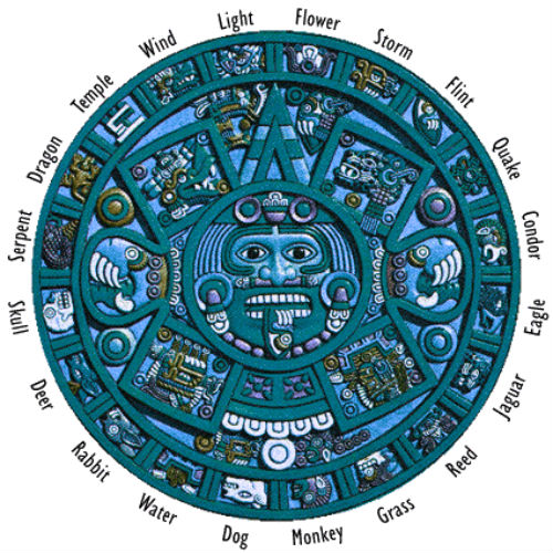 Maya Horoscope