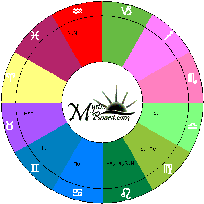 Function.imagecreatefrompng Draconic Astrology, Draconic Astrology ...